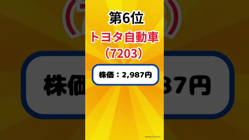 【2026年最新】新NISA買い付け金額ランキングTOP10！5月8日～22日 #nisa #お金 #2ch #株式投資 #ランキング #相場見通し #日本株 #勉強 #株価