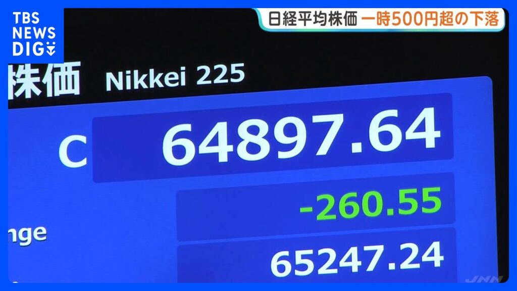 日経平均 午前は260円安の6万4897円で取引終了　利益確定売り広がる｜TBS NEWS DIG