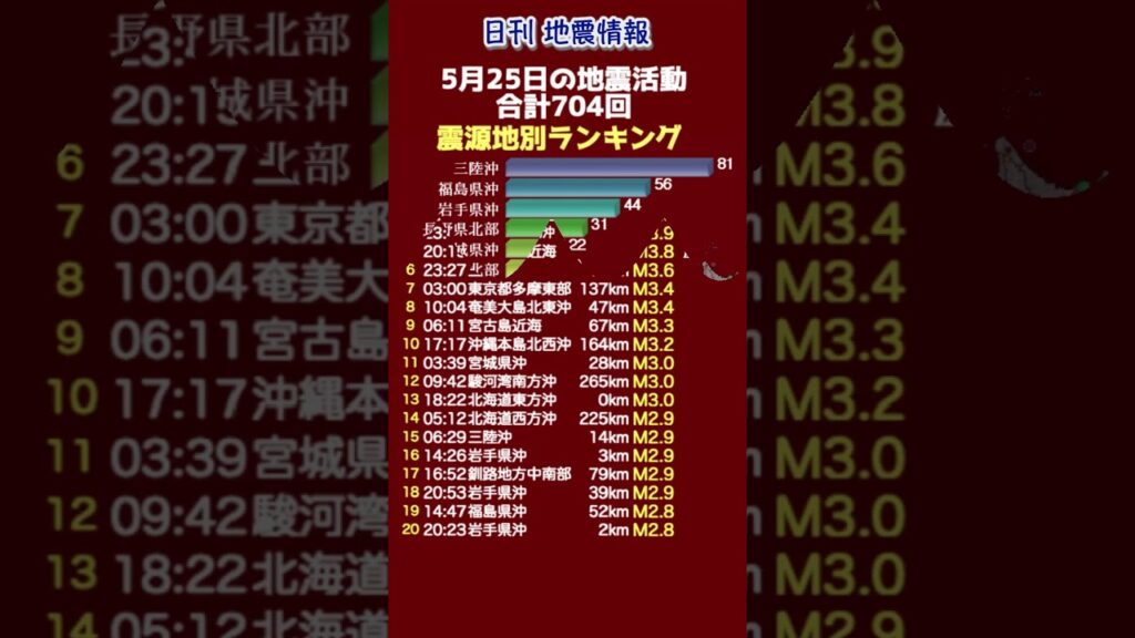 【地震情報】5月25日の地震活動