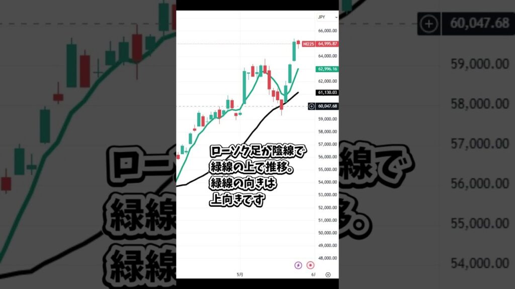 5月26日の日経平均株価の簡単な解説 #日本株 #投資 #日経平均 #株式投資 #nisa  #新nisa #トレーダー #株 #株式 #shorts