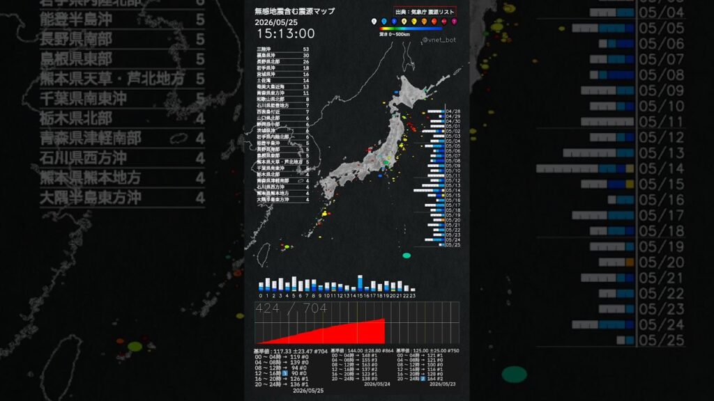 内容：2026年05月25日