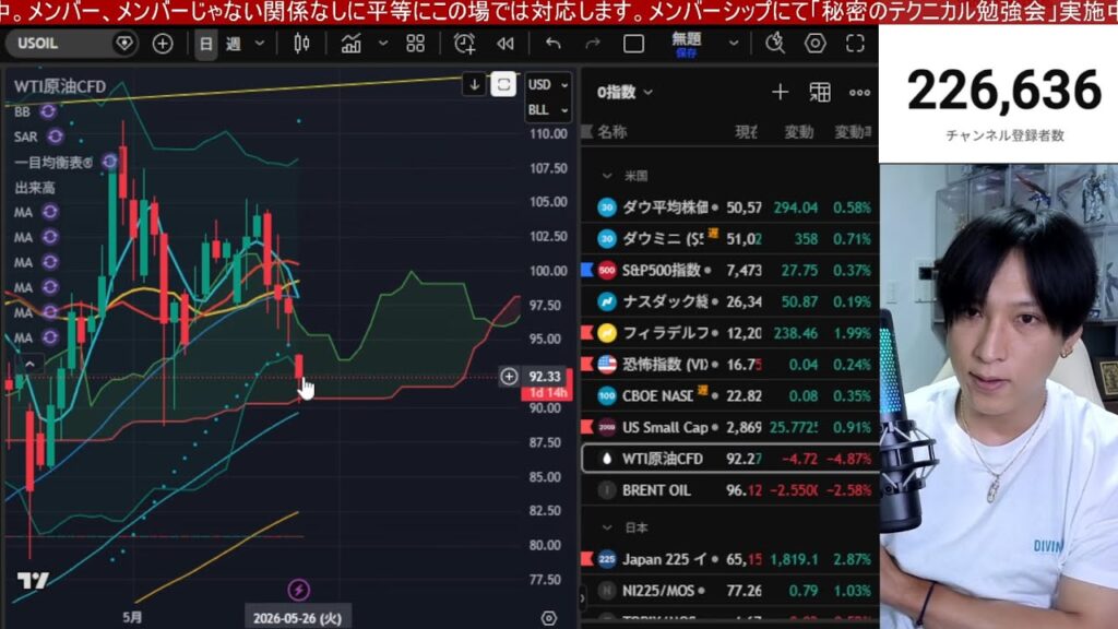 5/26 【日本株空売り増加ヤバイ‼️日経平均〇〇爆上がりで７万円へ踏み上げか⁉️】AI関連、半導体株止まらない。ドル円159円。米国株、ナスダック上昇。仮想通貨BTC軟調