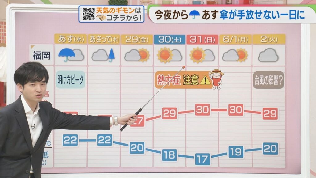 東杜和気象予報士のお天気情報　めんたいワイド　5月26日