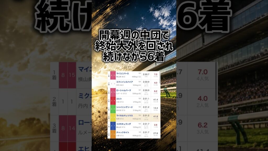 #競馬 #オークス #日本ダービー #葵S #目黒記念 #皐月賞 #競馬予想