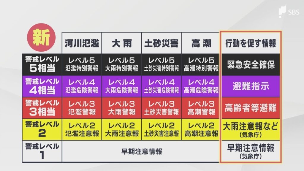 5月28日に刷新する「新防災気象情報」何が変わる？ ポイントは名称の"わかりやすさ"【わたしの防災】