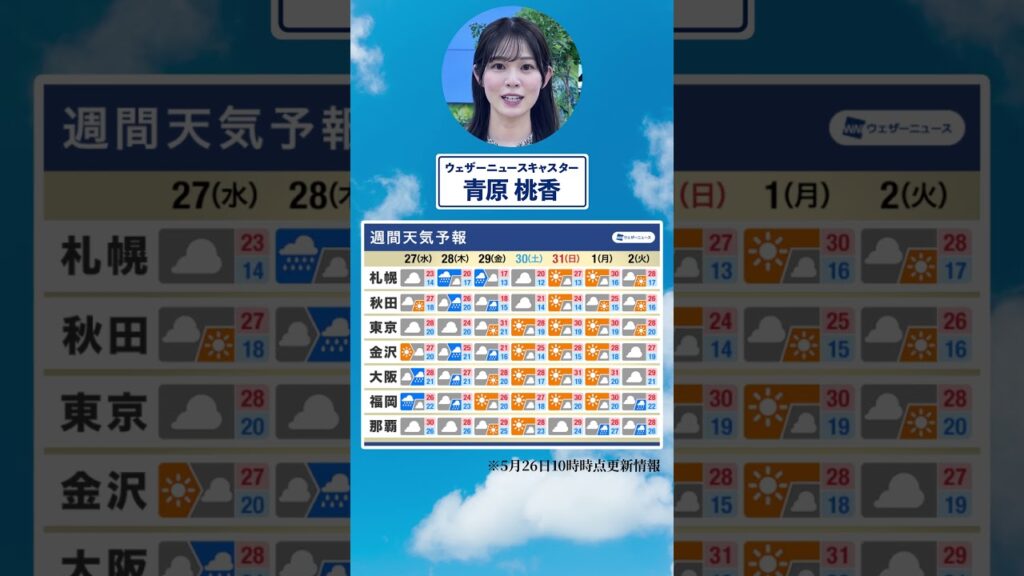 【週間天気】今週中頃は広い範囲で曇りや雨に☔️☁️#通勤タイパ #今週の天気 #青原桃香