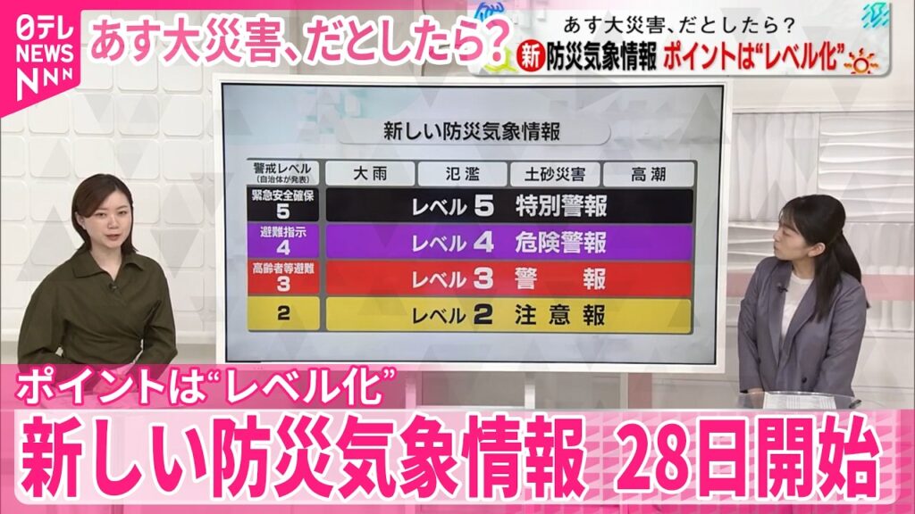【解説】数字と色がポイント…新しい防災気象情報  5月28日開始【あす大災害、だとしたら？】