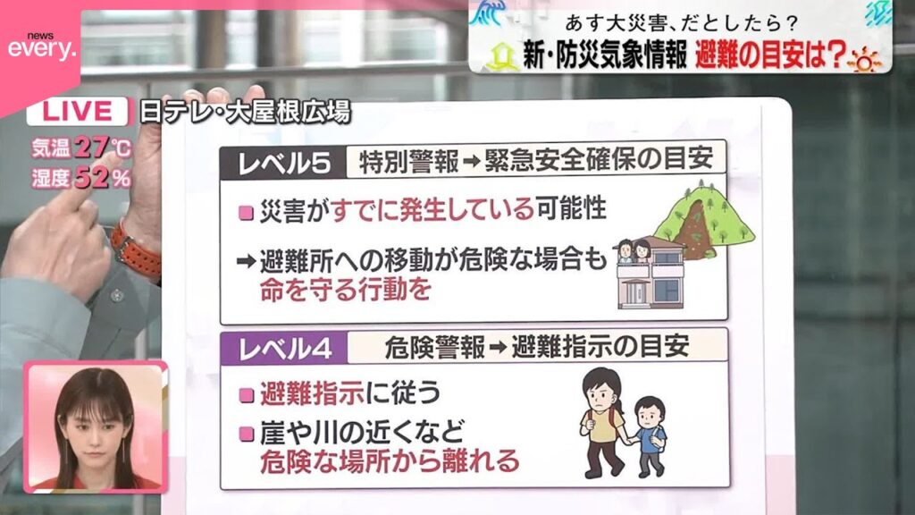 【新・防災気象情報】あす28日から…避難の目安は? 【新・防災気象情報】あす28日から…避難の目安は?