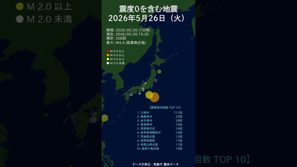 日別_5月26日(火)震度0を含む地震 #shorts #2026 #毎日更新 日別_5月26日(火)震度0を含む地震 #shorts #2026 #毎日更新
