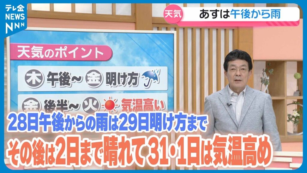 【お天気どうなる】28日午後からの雨は29日明け方まで　その後は2日まで晴れて31・1日は気温高め