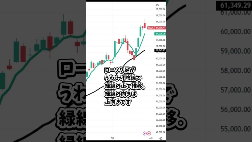 5月27日の日経平均株価の簡単な解説 #日本株 #投資 #日経平均 #株式投資 #nisa  #新nisa #トレーダー #株 #株式 #shorts