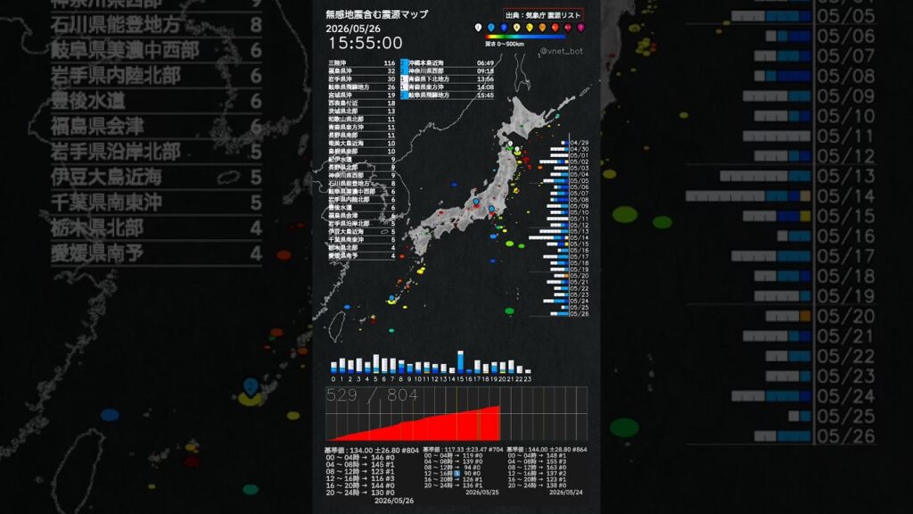 内容：2026年05月26日