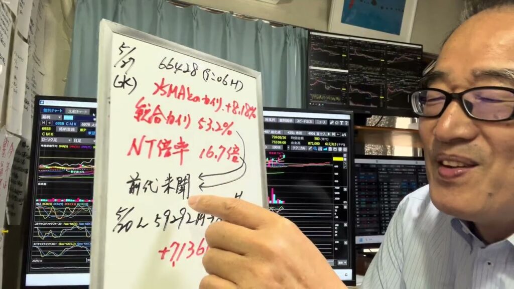 5月27日(水）日経平均終値3円高。初の66000円台はやや長い長ヒゲに。総合かい離53％、NT倍率16.7倍は過去最高水準の過熱感。