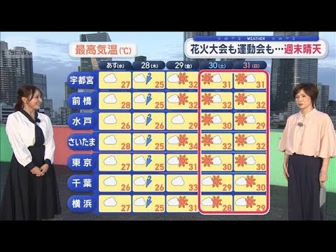 【関東の天気】あす雲優勢 ムシムシ度UP　週末晴天 花火大会も運動会も…【スーパーJチャンネル】(2026年5月26日)