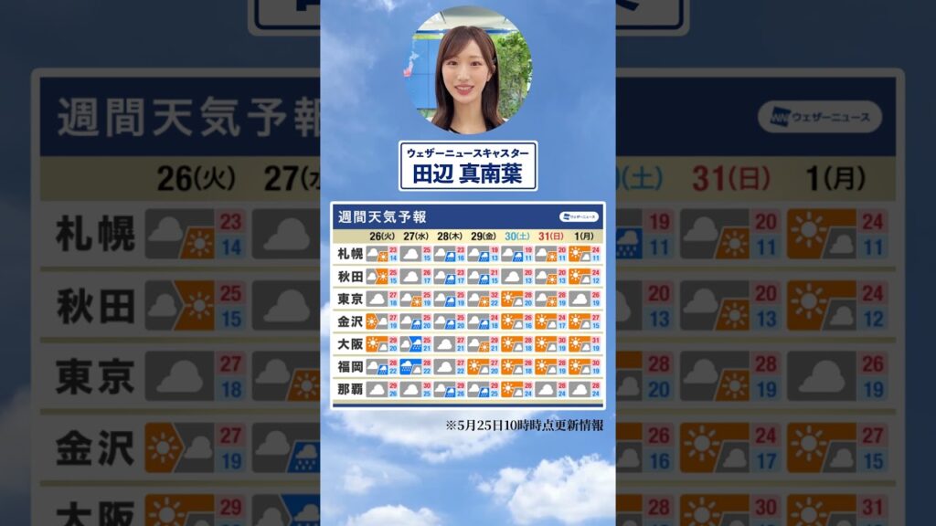 【週間天気】今週の天気は？#通勤タイパ #今週の天気