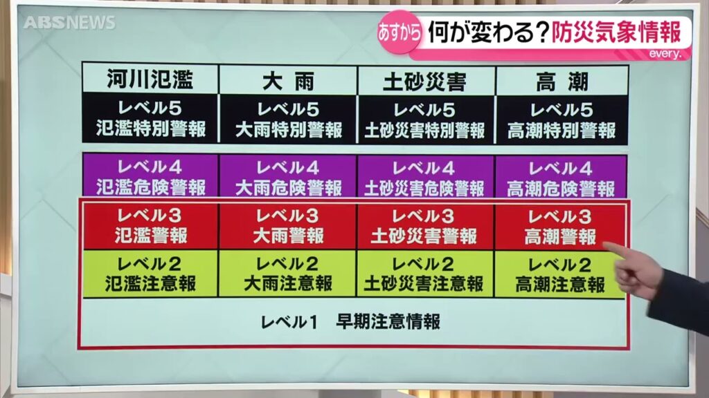 何がかわる⁉新たな防災気象情報を徹底解説！