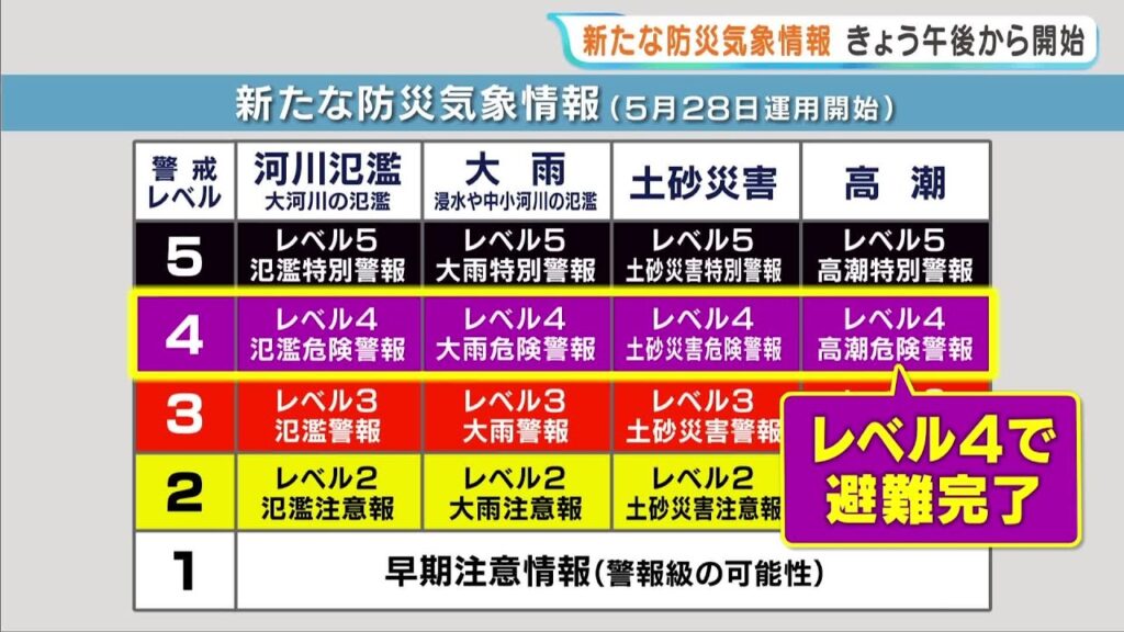 「新たな防災気象情報」28日午後運用開始　気象予報士らが啓発活動　「情報を早めに確認して避難行動に結びつけて」　気象に関する注意報や警報の体系が大きく変更（2026年5月28日）