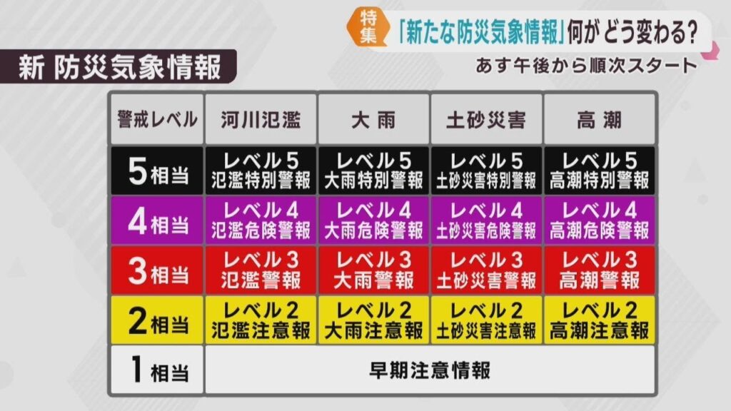 新たな防災気象情報　５月２８日午後から運用開始