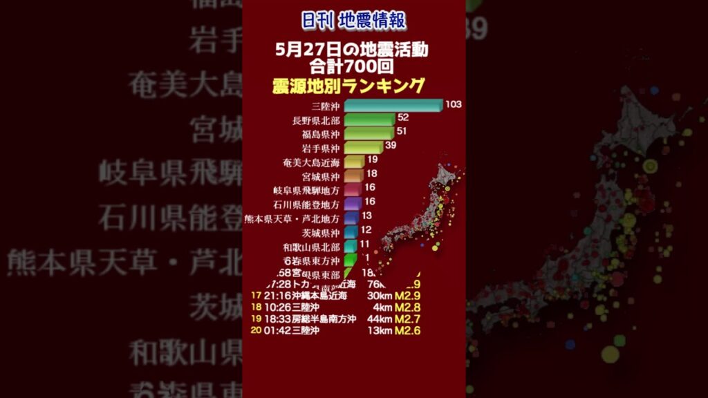 【地震情報】5月27日の地震活動