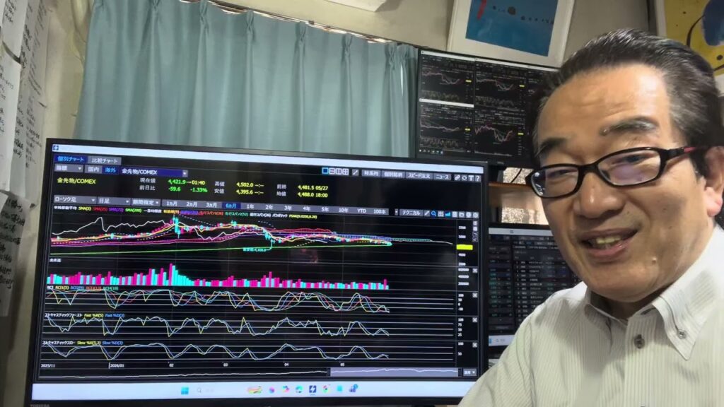 5月28日(木）日経平均は306円安。昨日の65000円台タッチで目先の目標達成か？月末月初で転機を迎えやすい時期にさしかかる。
