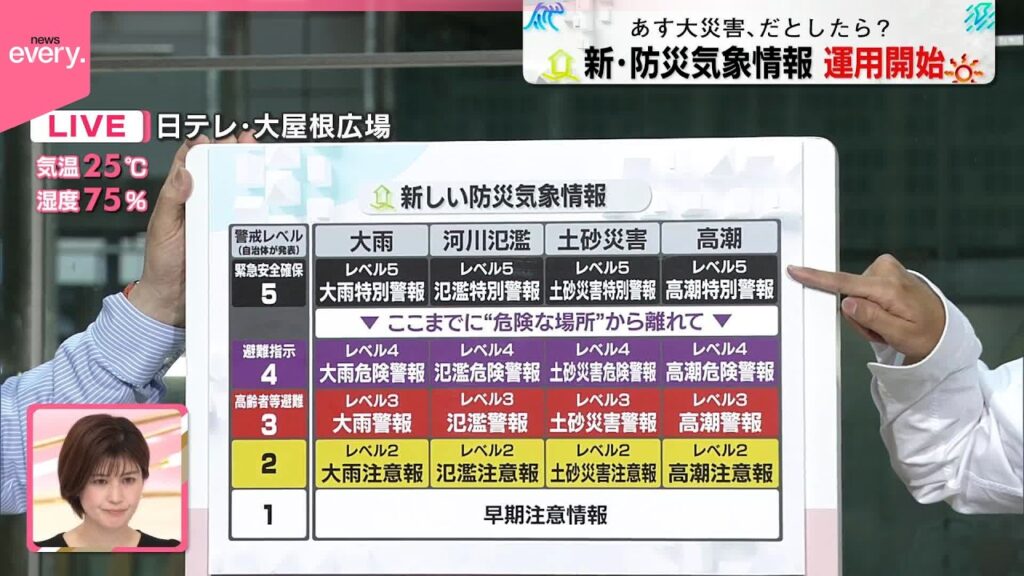 【ワンポイント防災】28日から「防災気象情報」が新しく  命を守る大事な情報