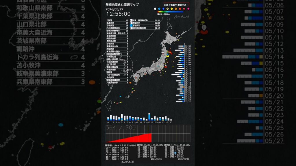 内容：2026年05月27日