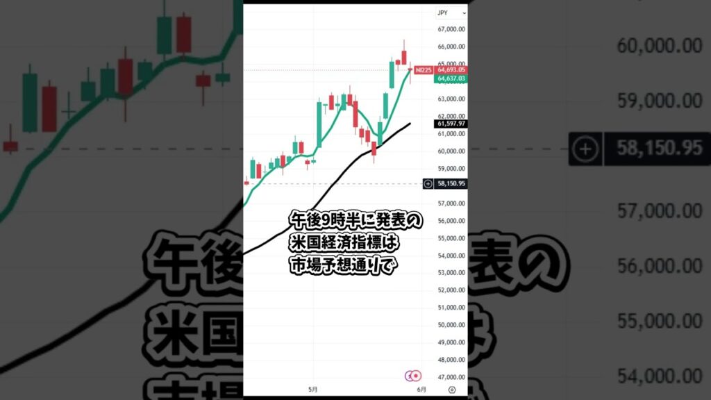 5月27日の日経平均株価の簡単な解説 #日本株 #投資 #日経平均 #株式投資 #nisa  #新nisa #トレーダー #株 #株式 #shorts