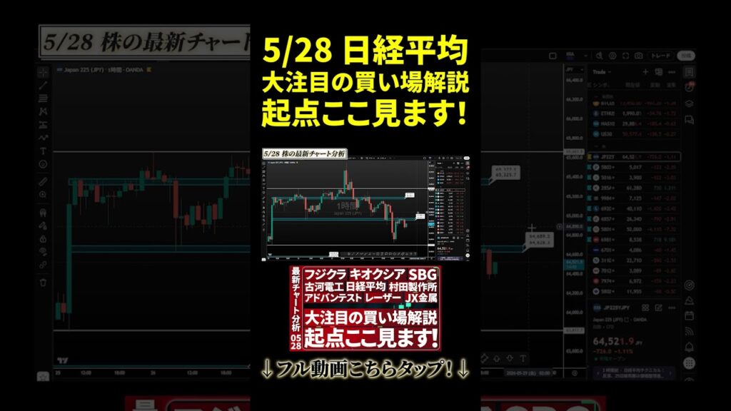 5/28【最新チャート分析】日経平均のテクニカル&トレード戦略公開 #投資 #日本株 #個別株 #資産形成 #お金 #株式投資 【ニアの株チャート研究所】 5/28【最新チャート分析】日経平均のテクニカル&トレード戦略公開 #投資 #日本株 #個別株 #資産形成 #お金 #株式投資 【ニアの株チャート研究所】
