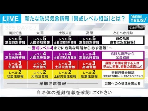 【命を守る】新・防災気象情報で何が変わる？｜社会部・気象庁担当 山内陽平記者【ABEMA NEWS】(2026年5月28日)