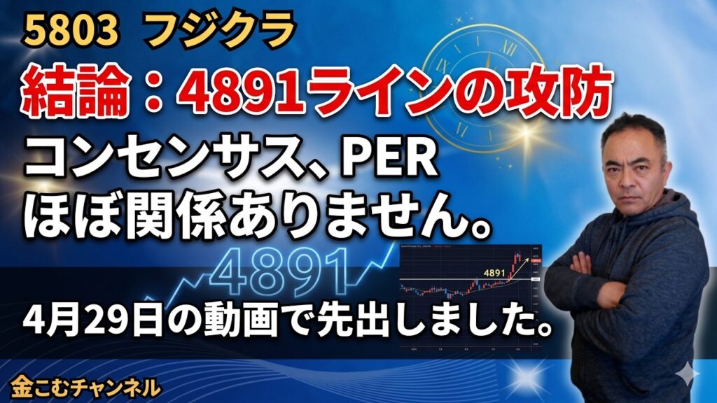 フジクラ(5803)株価予想！決算後の急落を先出し予言した4891ラインの秘密 #フジクラ #株価予想 #テクニカル分析 #チャートの物理法則 #金こむチャンネル