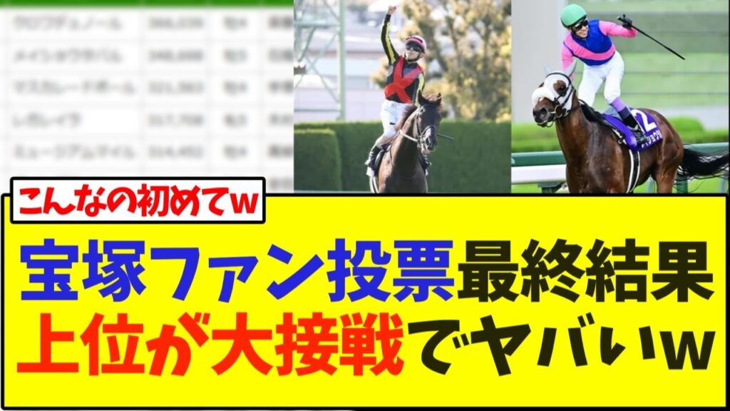 宝塚記念、ファン投票最終結果、上位5頭が大接戦でヤバいw【競馬】