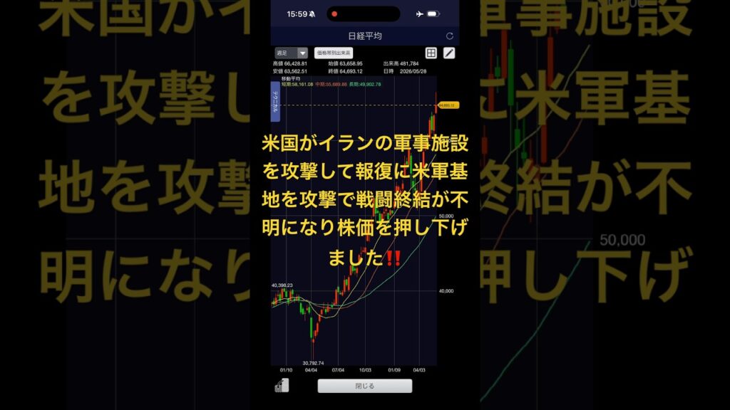 日経平均株価が少し値上がりしました‼️#チャンネル登録お願いします 🤑💰💴