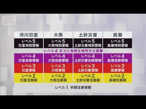 新しい防災気象情報 28日午後から開始「レベル見て早めの避難判断を」(2026年5月28日) 新しい防災気象情報 28日午後から開始「レベル見て早めの避難判断を」(2026年5月28日)