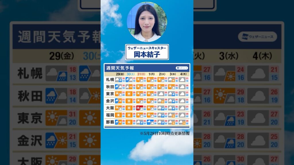 【週間天気】この先は全国的に晴れて気温が上がる見込みです☀️#通勤タイパ #今週の天気 #岡本結子