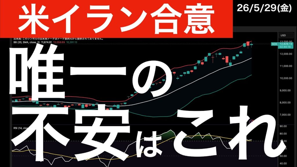 【米イランが合意】株高の流れでも不安は残る! #米国株 #日経平均 #sp500 #soxl #nvda 【米イランが合意】株高の流れでも不安は残る! #米国株 #日経平均 #sp500 #soxl #nvda