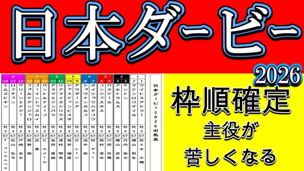 【日本ダービー2026枠順確定】主役が苦しくなる…大外8枠17番ロブチェンの運命が変わった