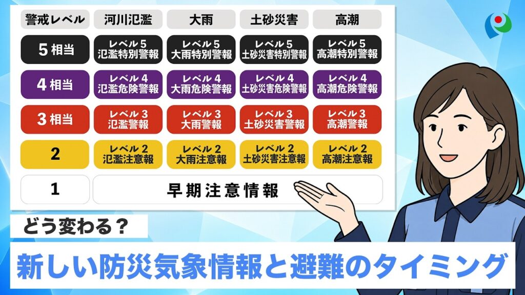 どう変わる？新しい防災気象情報と避難のタイミング