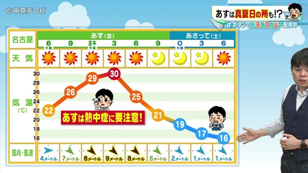 【ビシバシ天気】28日夜は急な雨に注意　あす29日は真夏日の所も！？（2026/5/28 17:30放送）