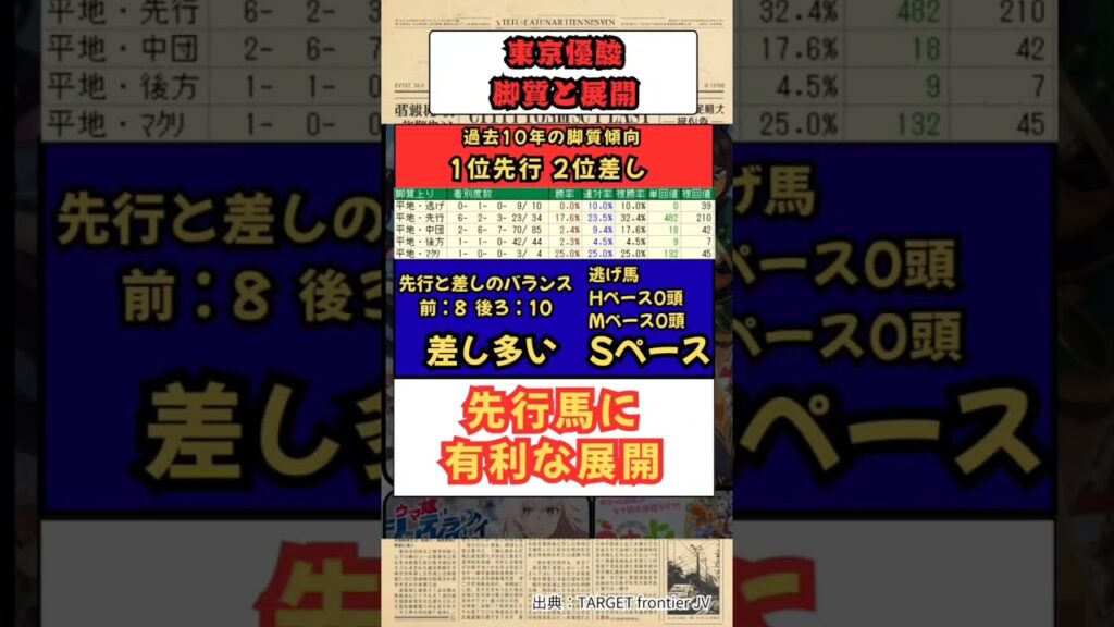 【 東京11R GⅠ 東京優駿】🐴出走馬の脚質と展開🐴　#東京優駿　#東京優駿2026　#ロブチェン　#競馬　#競馬予想　　