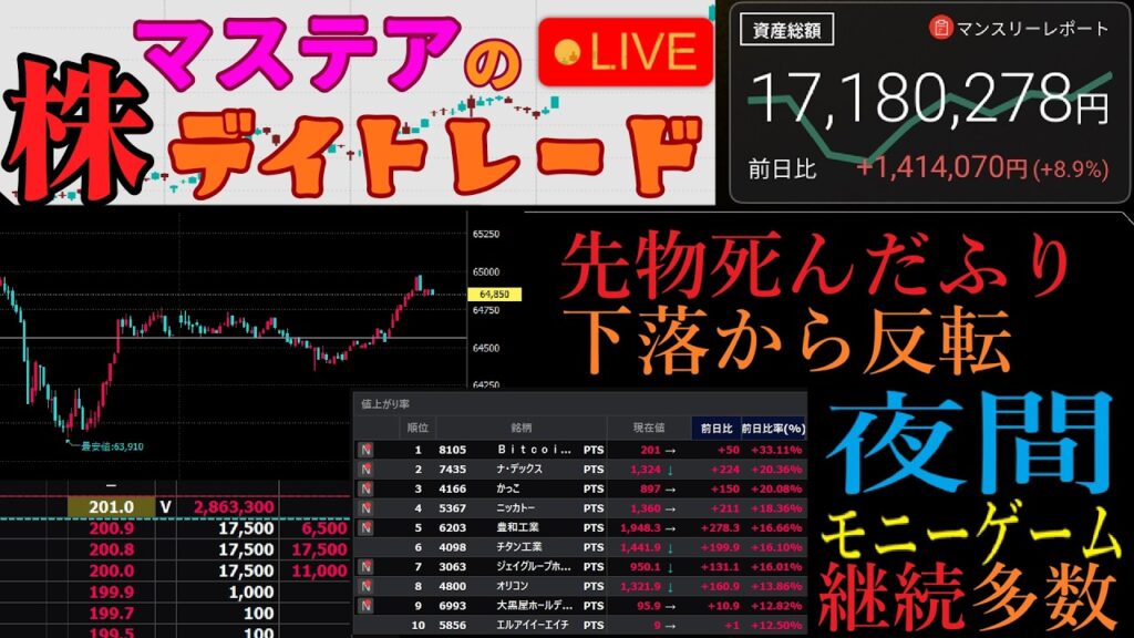 【第258回】マステアの株デイトレ配信 2026 05/29