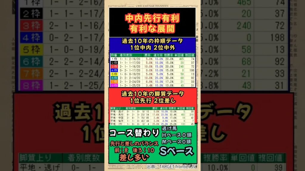 【 東京11R GⅠ 東京優駿】🌈枠順の考察🌈　#東京優駿　#東京優駿2026　#ロブチェン　#競馬　#競馬予想　　