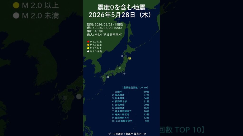 日別_5月28日（木）震度0を含む地震 #shorts #2026 #毎日更新