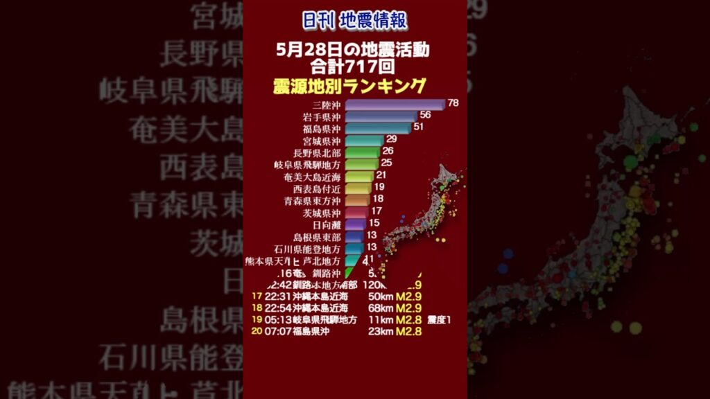 【地震情報】5月28日の地震活動