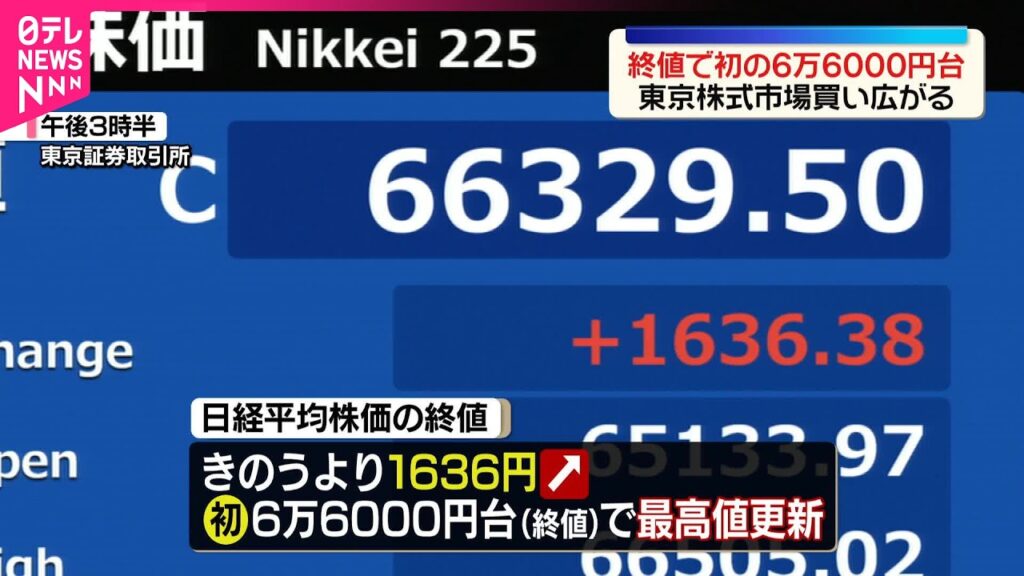 【日経平均株価】終値で初の6万6000円台  東京株式市場で買い広がる