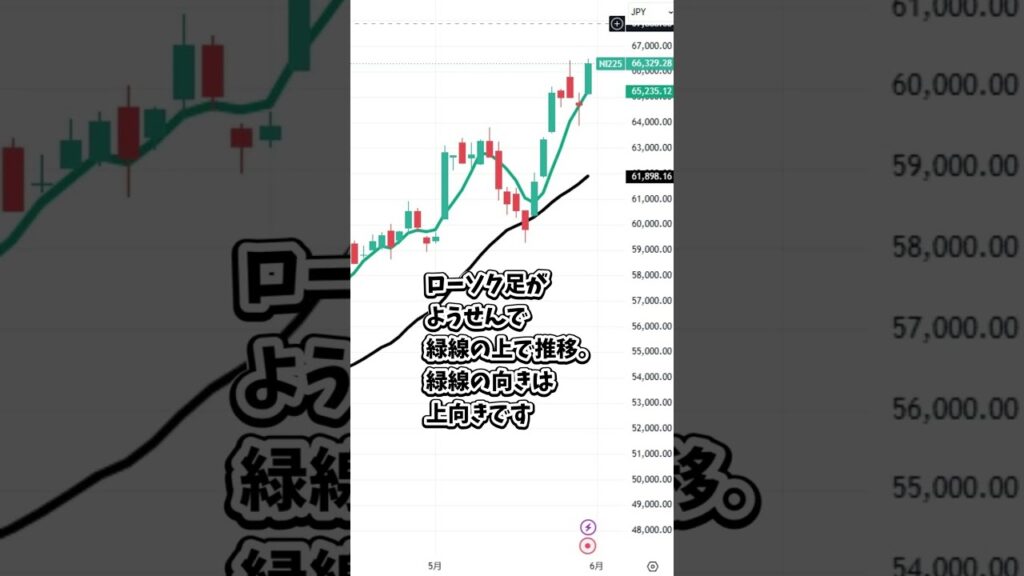 5月29日の日経平均株価の簡単な解説 #日本株 #投資 #日経平均 #株式投資 #nisa  #新nisa #トレーダー #株 #株式 #shorts