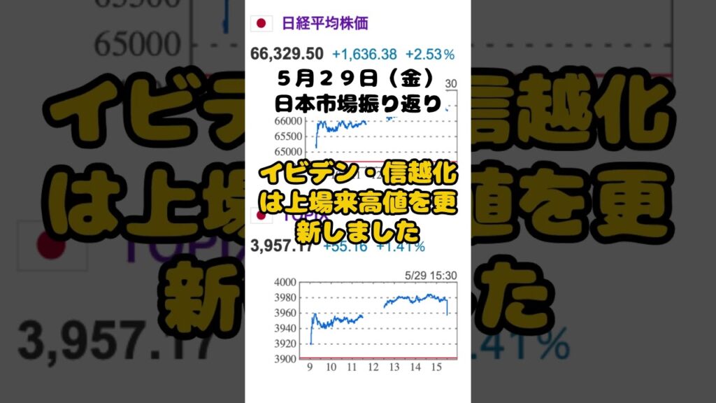 日経平均+1636円・最高値更新で6万6329円｜主役はMLCC・売買代金16兆円で過去最大