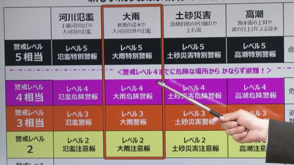 【新たな防災気象情報】大雨や土砂災害などの警報と5段階の警戒レベルが一体に