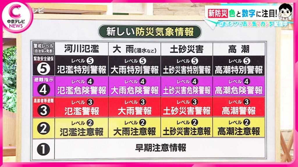 【新たな防災気象情報】28日午後から運用開始　ポイントは「色」と「数字」