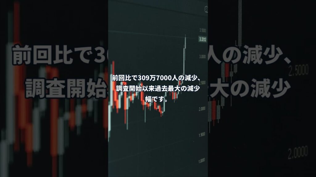 【速報】日本の人口1億2305万人、過去最大減