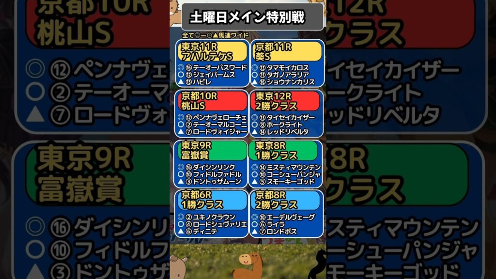 🔥土曜日,メイン,特別戦予想🔥全8レース/葵S/アハルテケS/桃山S　#東京優駿　#東京優駿2026　#ロブチェン　#競馬　#競馬予想　　